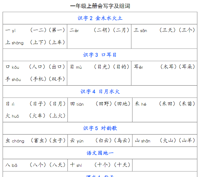 一年级语文上册识字及组词