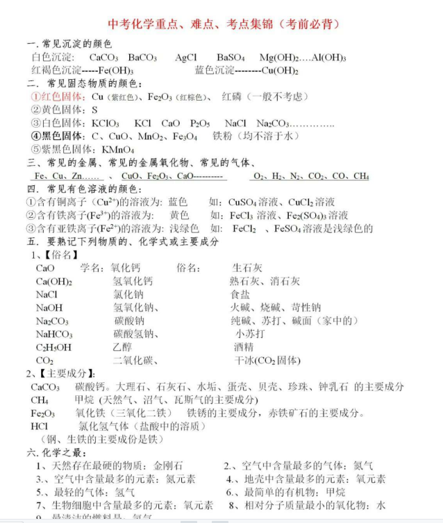 中考化学重点、难点、考点集锦电子版下载