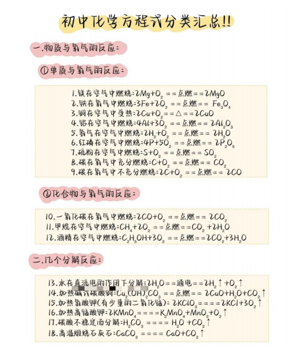 初中化学必背方程式和实验知识电子版下载