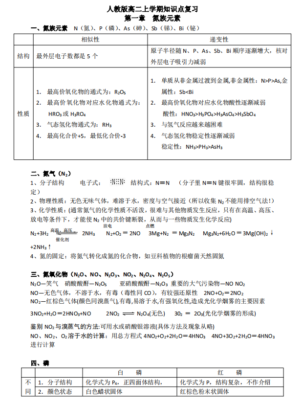 人教版高二上学期化学复习知识点下载