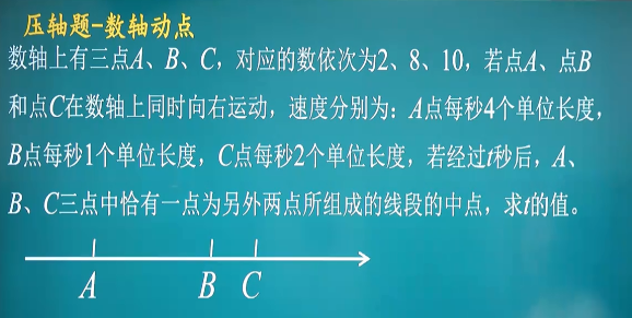 七年级上册数学压轴题数轴动点