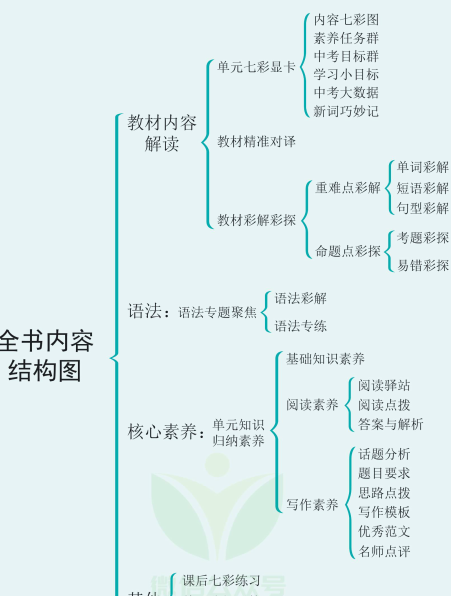 人教版八年级英语下册教材全解