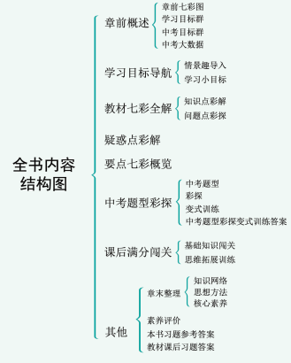 人教版数学八年级下册教材全解