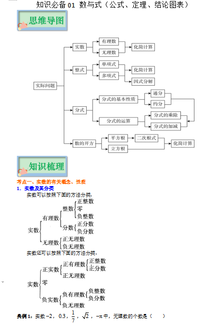 知识必备01 实数（公式、定理、结论图表）-中考数学必背知识手册