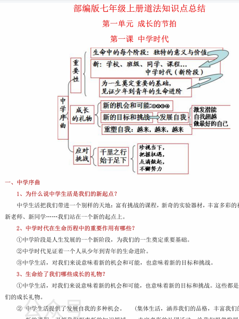 部编人教版七年级上下册道德与法治知识点总结默写背诵本