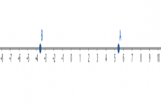 七年级上册有理数绝对值与数轴—从基础到提高