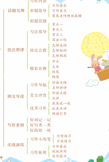 五年级同步作文上册