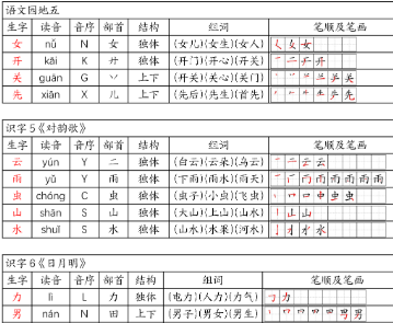 1-6年级语文生字组词课课贴