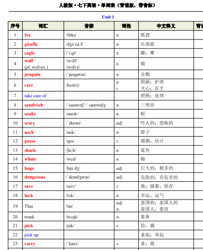 【人教版】七年级下英语单词表（背诵版，带音标）.pdf