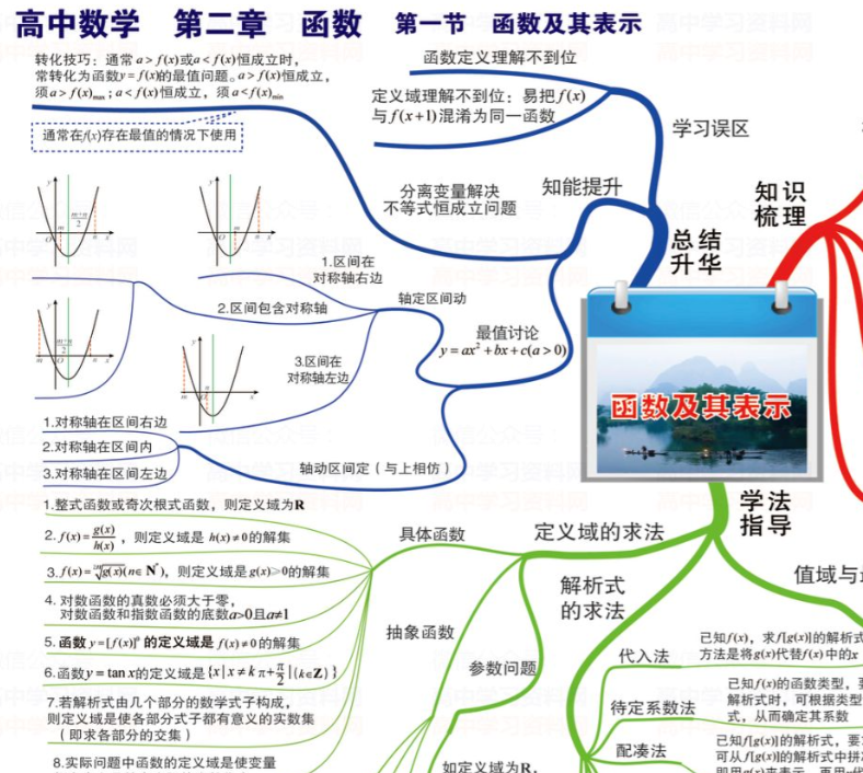 高中数学“一图通关”！59张高清思维导图，三年知识点一张图全搞定！