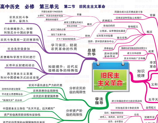 高中历史“一图通关”53张高清思维导图，搞定中外历史与专题史