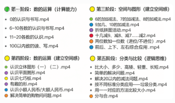 清华附小一年级数学上下册全套动画视频，孩子一看就懂，家长不用吼！