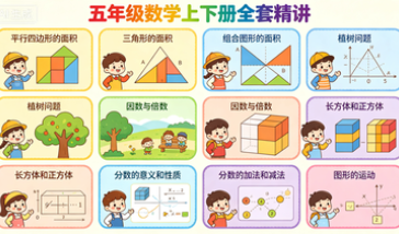 清华附小全覆盖五年级数学重难点｜小数、方程、几何、分数专项精讲